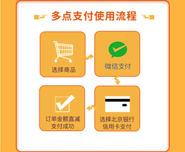 微信能用信用卡支付吗_信用能微信支付卡用吗_微信支付可以使用信用卡