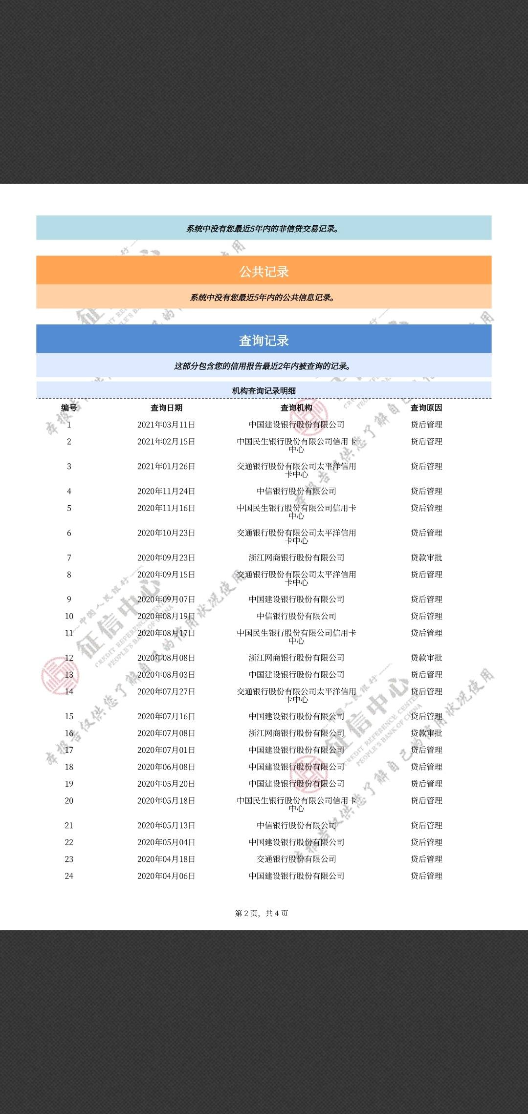 这征信怎么样可以申工商银行信用卡吗