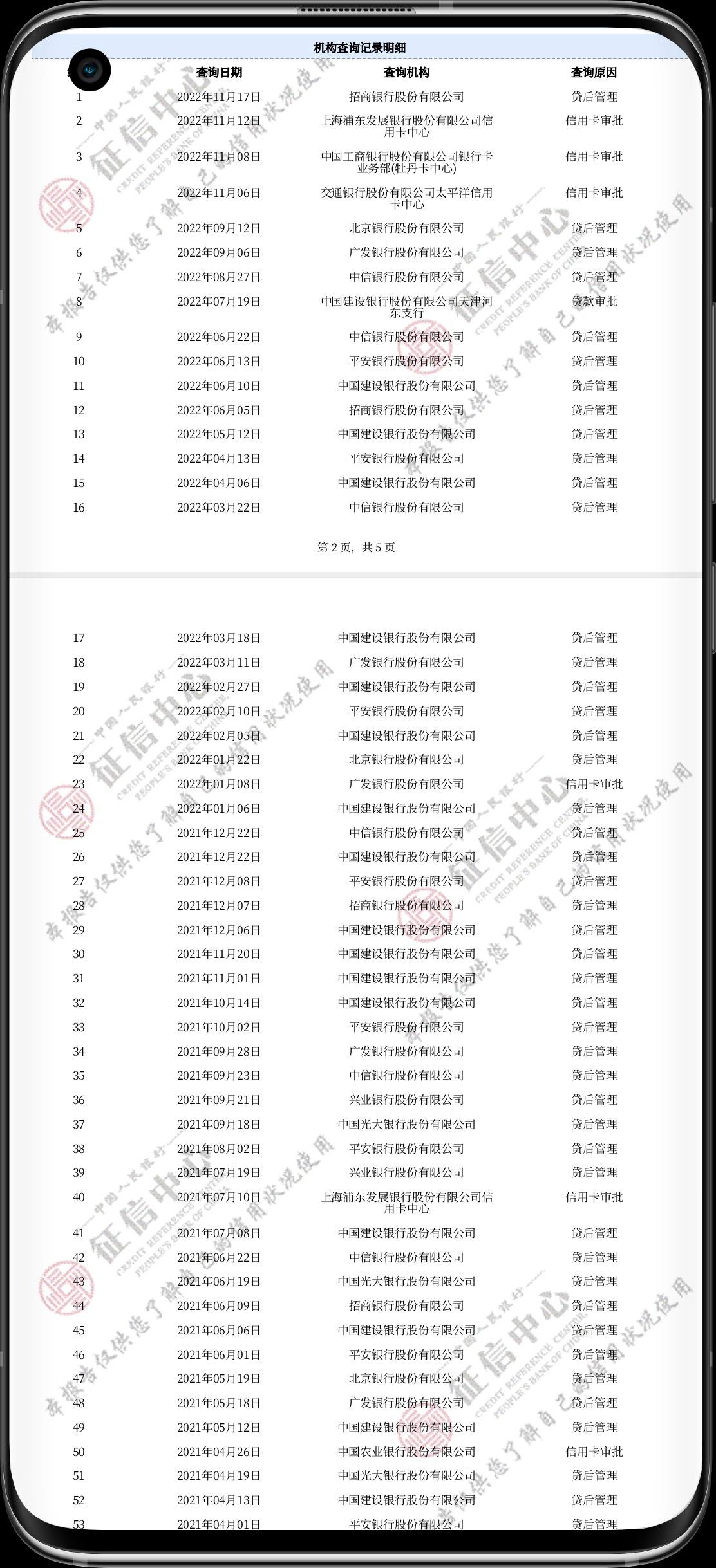 建行疯狂贷后管理,额度却稳如老狗 - 建设银行讨论区 - 我爱卡论坛