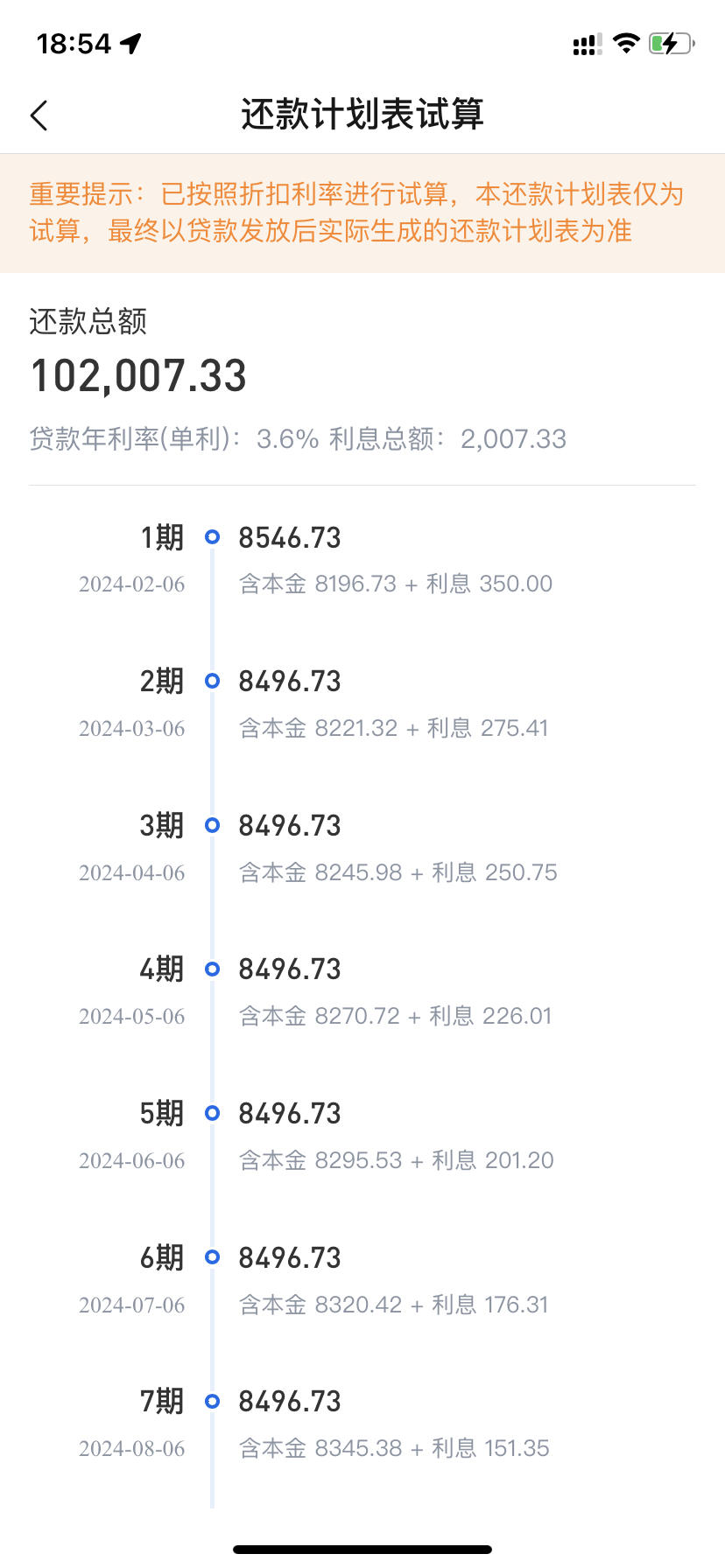 惠民贷逾期一天(惠民贷逾期一天,可以再用里面的额度吗?)