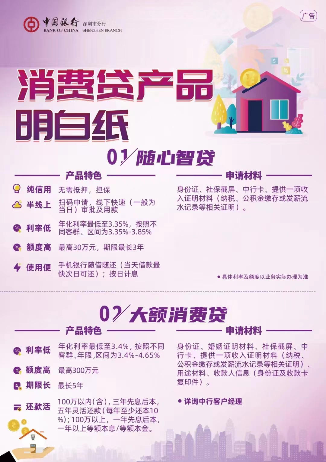 目前0755中行随心政策 老哥可以大概看看 具体去支行沟通