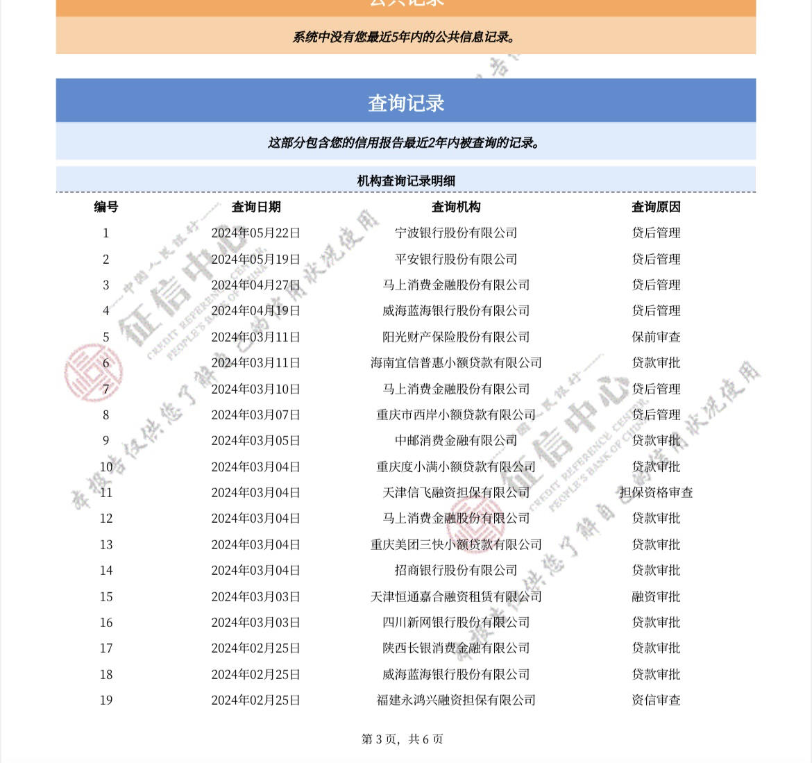 这样的征信还能做银行吗?