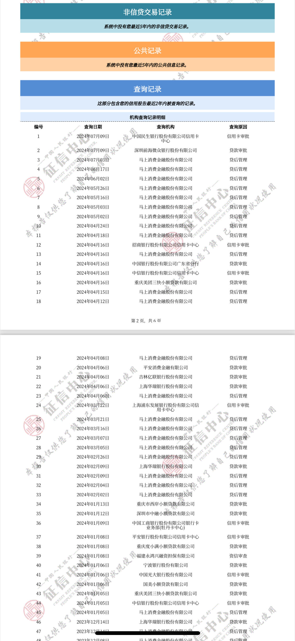 微粒贷刚出的 帮你们试过了,没水 - 信用贷款 - 我爱卡论坛