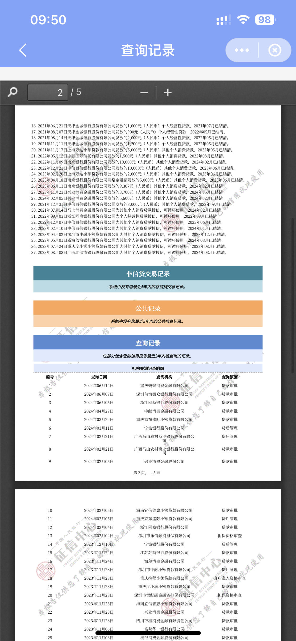 看看征信能不能过车贷