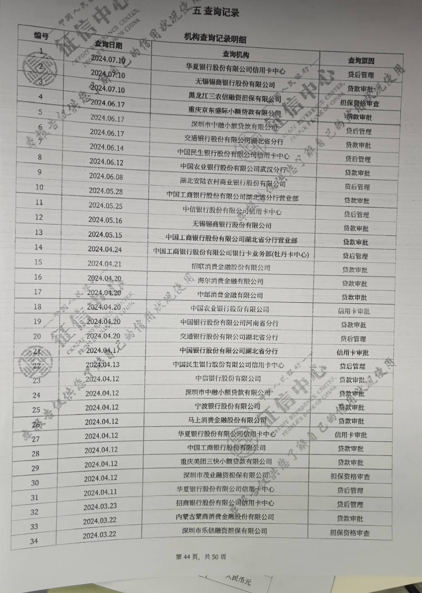 大佬们看一下征信能做什么贷款吗 - 信用贷款 - 我爱卡论坛