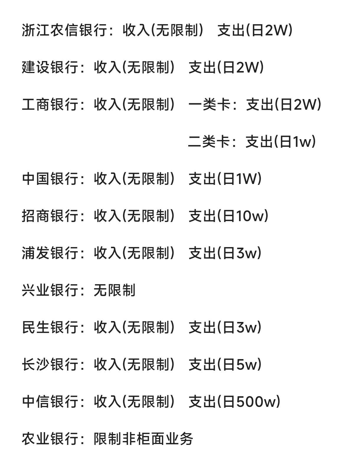 关于银行卡限额
