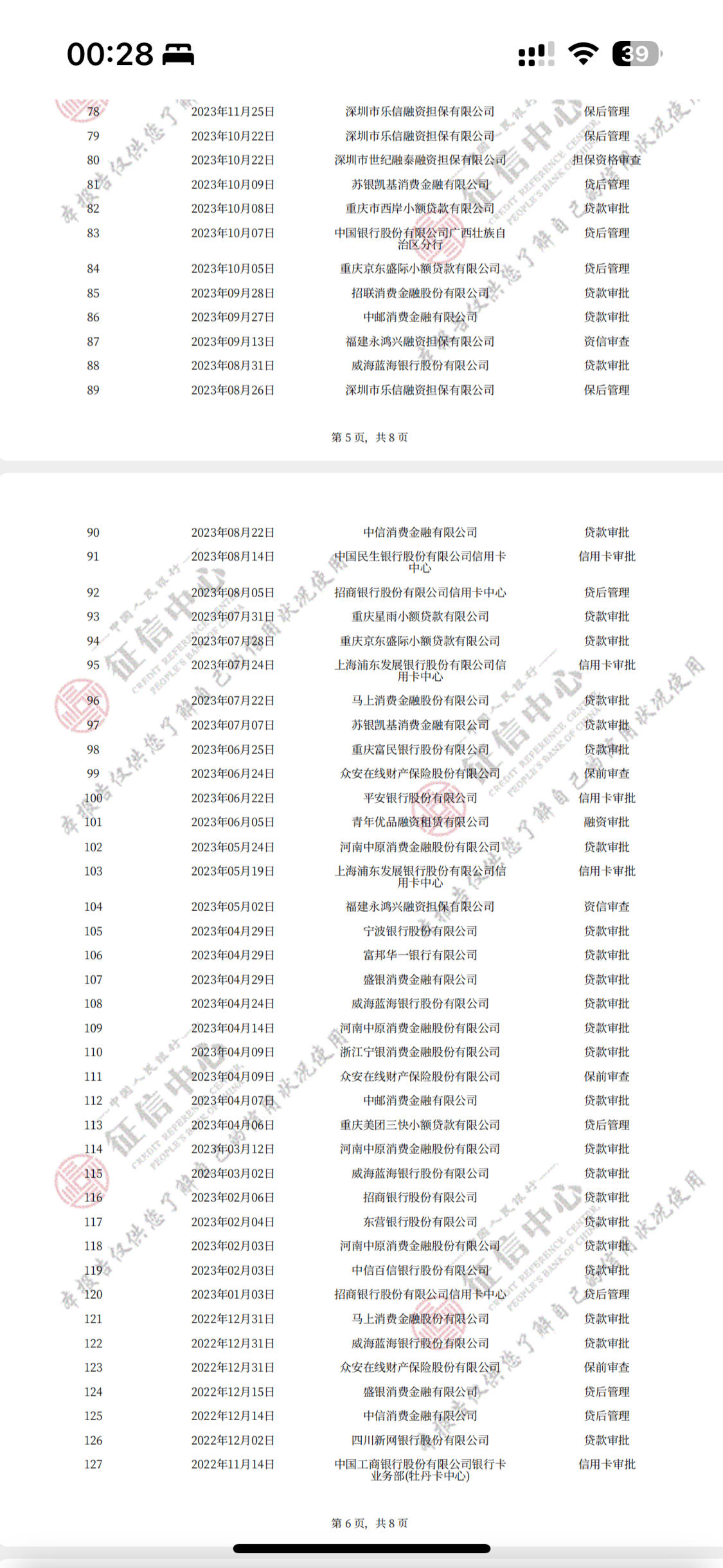 这样的征信是不是特别花了