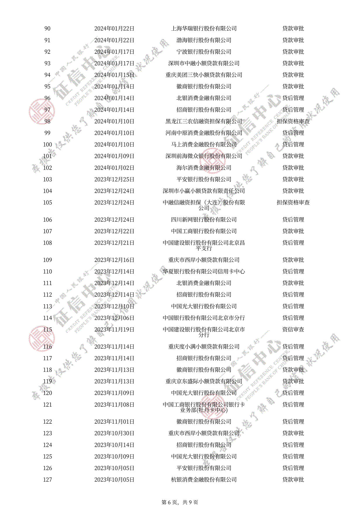 哪些网贷是上征信的(哪些网贷上征信2020)