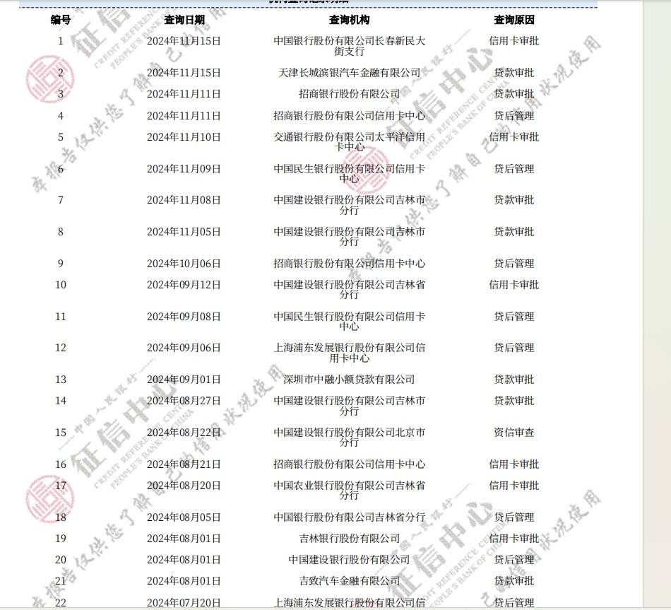老哥们我这个征信能办车贷吗 - 信用贷款 - 我爱卡论坛