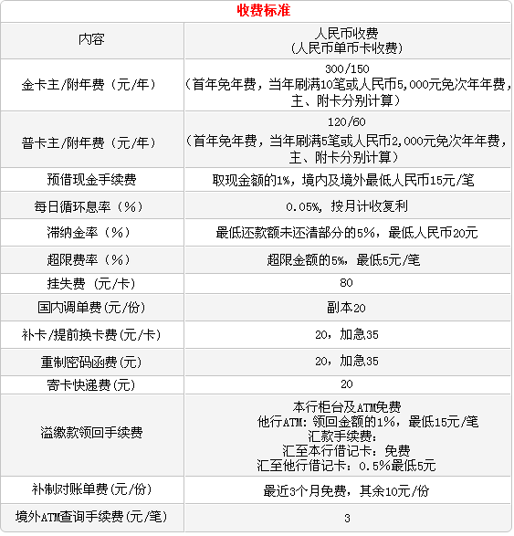东亚信用卡年费情况