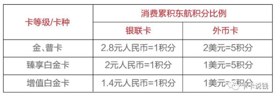 广发套卡系列攻略丨10万里程+21%返现/5%返现+无损