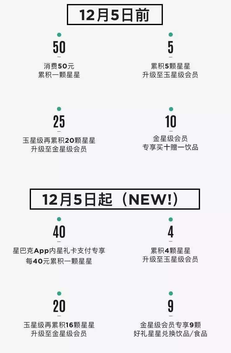 星巴克,會(huì)員,咖啡