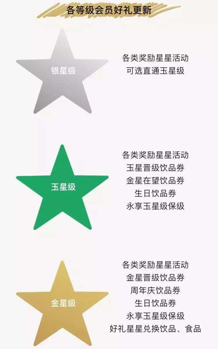 星巴克,會(huì)員,咖啡