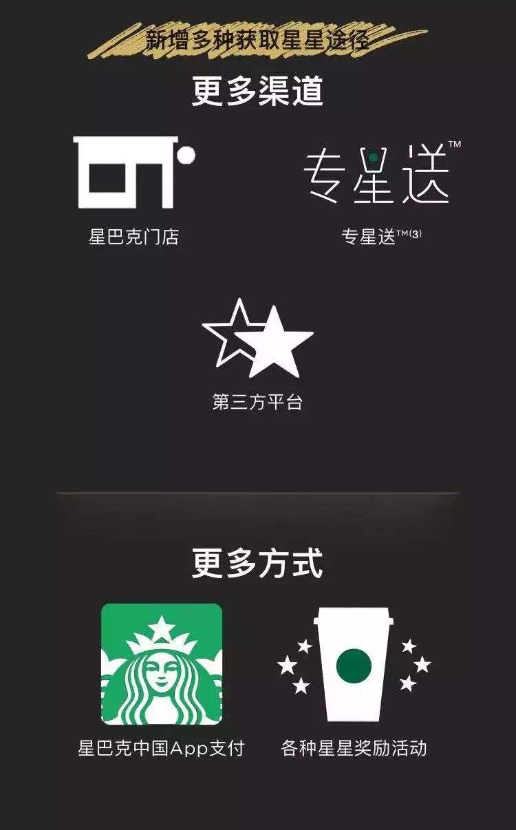 星巴克,會(huì)員,咖啡