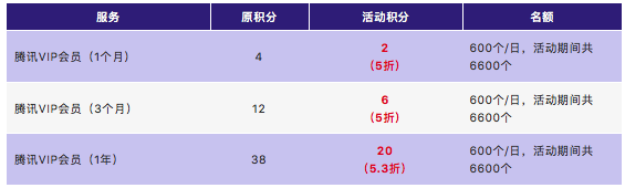 中國(guó)銀行,信用卡,積分