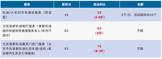 中國(guó)銀行,信用卡,積分