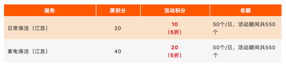 中國(guó)銀行,信用卡,積分