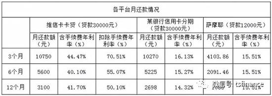 åå¹³å°è¿æ¬¾æåµåå©çç»è®¡