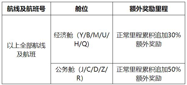 近期搭乘国航别错过 注册活动额外赠送50%里程