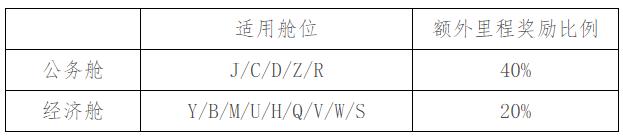 近期搭乘国航别错过 注册活动额外赠送50%里程