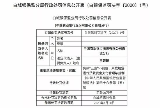 农行海南分行被罚120万：三条违规、授信业务准入不严.jpg